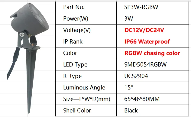 LED spotlight